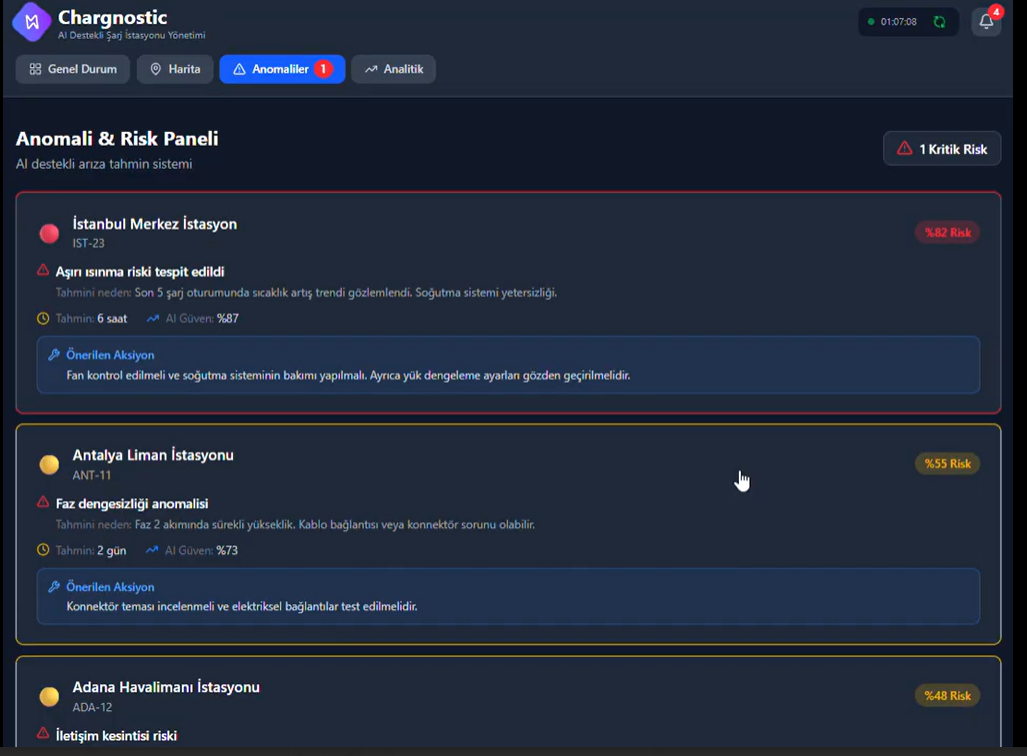 Chargnostic Dashboard Mockup